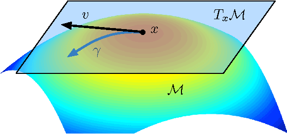 Figure 2 for Symmetry, Saddle Points, and Global Optimization Landscape of Nonconvex Matrix Factorization
