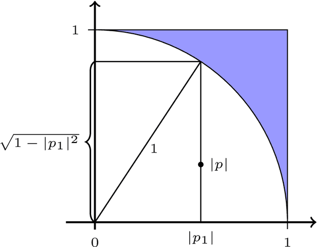 Figure 1 for Subspace Determination through Local Intrinsic Dimensional Decomposition: Theory and Experimentation