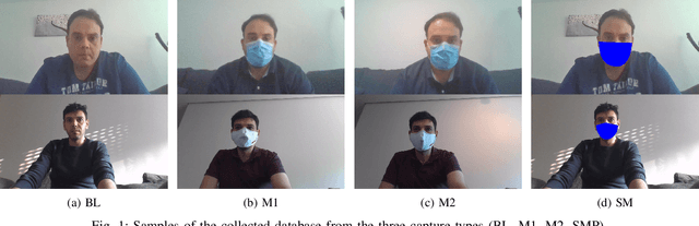 Figure 1 for Masked Face Recognition: Human vs. Machine