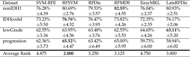 Figure 3 for Random Forest for Dissimilarity-based Multi-view Learning