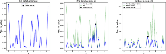 Figure 1 for A penalisation method for batch multi-objective Bayesian optimisation with application in heat exchanger design