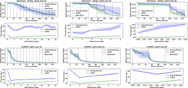 Figure 3 for A penalisation method for batch multi-objective Bayesian optimisation with application in heat exchanger design