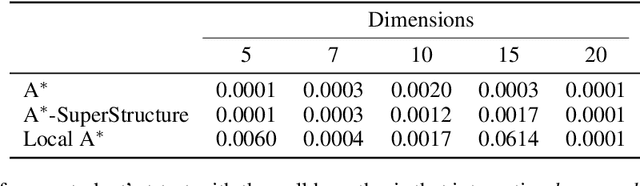 Figure 2 for Domain Knowledge in A*-Based Causal Discovery