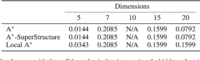 Figure 4 for Domain Knowledge in A*-Based Causal Discovery