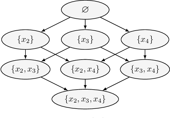 Figure 1 for Domain Knowledge in A*-Based Causal Discovery