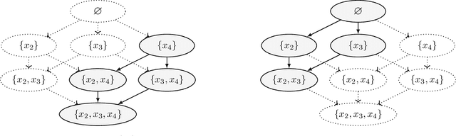 Figure 3 for Domain Knowledge in A*-Based Causal Discovery