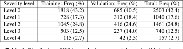 Figure 1 for Predicting knee osteoarthritis severity: comparative modeling based on patient's data and plain X-ray images