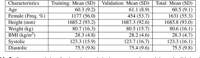 Figure 3 for Predicting knee osteoarthritis severity: comparative modeling based on patient's data and plain X-ray images