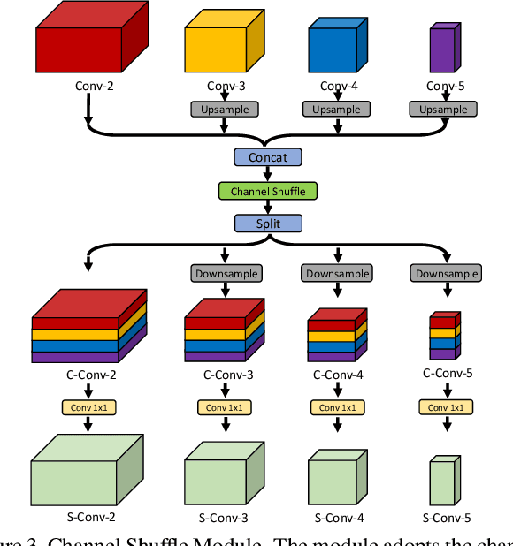 Figure 4 for Multi-Person Pose Estimation with Enhanced Channel-wise and Spatial Information