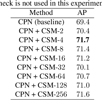 Figure 2 for Multi-Person Pose Estimation with Enhanced Channel-wise and Spatial Information