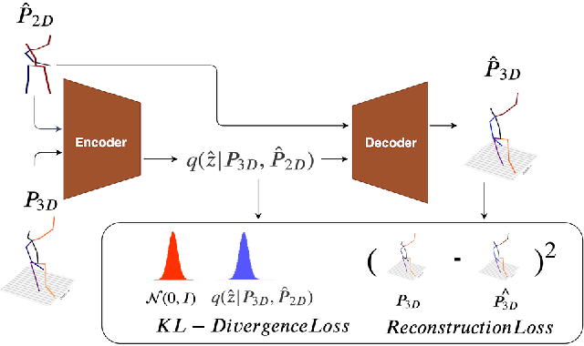 Figure 2 for Monocular 3D Human Pose Estimation by Generation and Ordinal Ranking