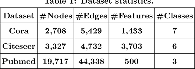 Figure 1 for Evasion Attacks to Graph Neural Networks via Influence Function