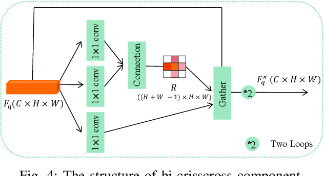 Figure 4 for Few-shot Fine-grained Image Classification via Multi-Frequency Neighborhood and Double-cross Modulation