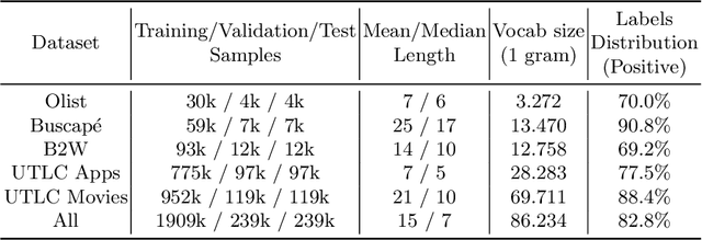 Figure 1 for BERT for Sentiment Analysis: Pre-trained and Fine-Tuned Alternatives