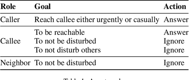 Figure 1 for Socially Intelligent Genetic Agents for the Emergence of Explicit Norms