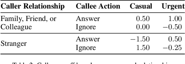 Figure 3 for Socially Intelligent Genetic Agents for the Emergence of Explicit Norms