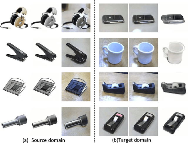Figure 3 for Preserving Semantic Consistency in Unsupervised Domain Adaptation Using Generative Adversarial Networks