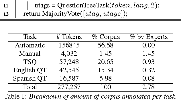 Figure 1 for Crowdsourcing Universal Part-Of-Speech Tags for Code-Switching