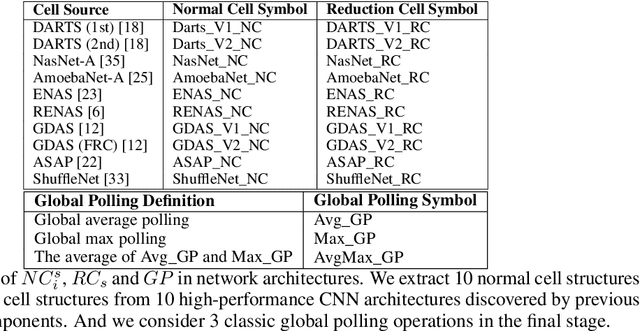 Figure 1 for Multi-Objective Neural Architecture Search Based on Diverse Structures and Adaptive Recommendation