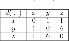 Figure 3 for K-sets+: a Linear-time Clustering Algorithm for Data Points with a Sparse Similarity Measure