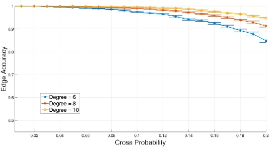 Figure 1 for K-sets+: a Linear-time Clustering Algorithm for Data Points with a Sparse Similarity Measure