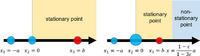 Figure 1 for Robust estimation via generalized quasi-gradients