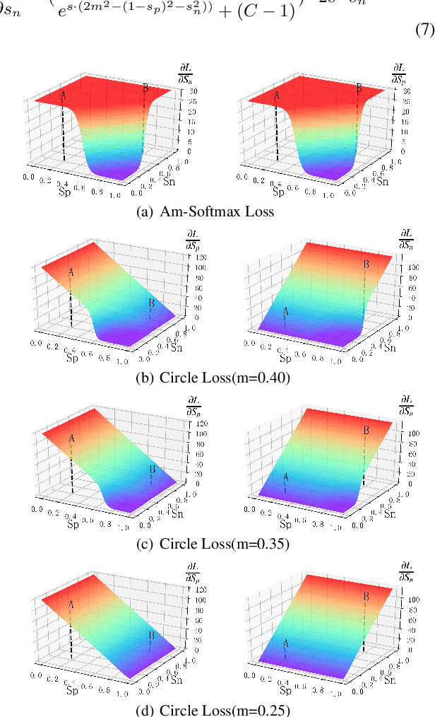 Figure 1 for Adaptive Margin Circle Loss for Speaker Verification