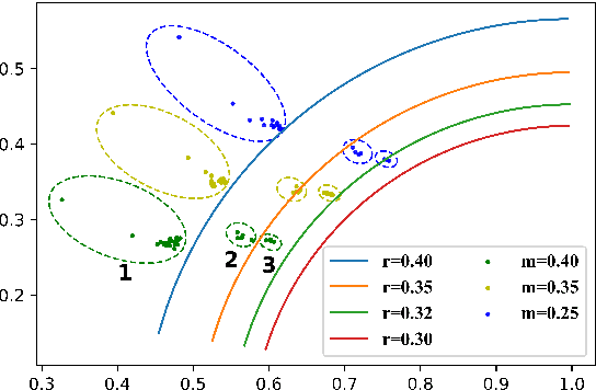 Figure 3 for Adaptive Margin Circle Loss for Speaker Verification