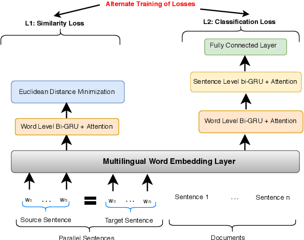 Figure 3 for Expanding the Text Classification Toolbox with Cross-Lingual Embeddings