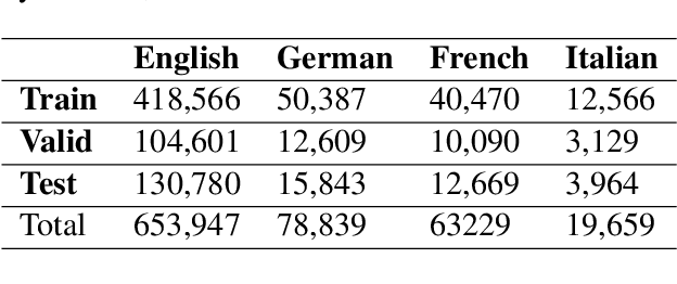 Figure 2 for Expanding the Text Classification Toolbox with Cross-Lingual Embeddings