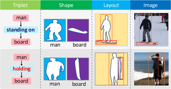 Figure 1 for Exploiting Relationship for Complex-scene Image Generation