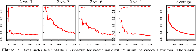 Figure 1 for Domain Adaptation: Overfitting and Small Sample Statistics