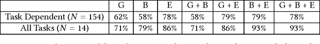 Figure 2 for Multimodal Observation and Interpretation of Subjects Engaged in Problem Solving