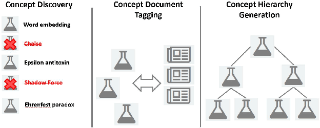 Figure 1 for A Web-scale system for scientific knowledge exploration