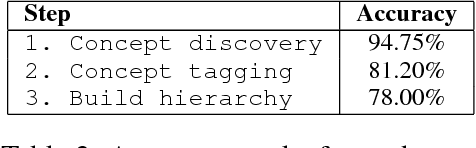 Figure 4 for A Web-scale system for scientific knowledge exploration