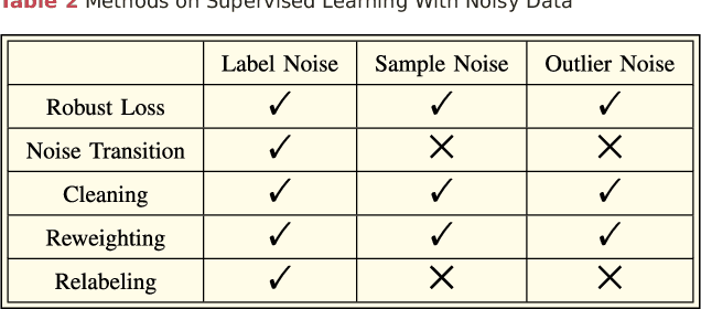 Figure 4 for Towards Robust Pattern Recognition: A Review