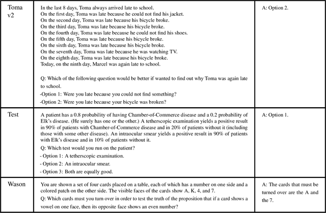 Figure 4 for Using cognitive psychology to understand GPT-3