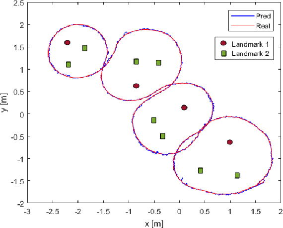 Figure 3 for Adaptive Leader-Follower Formation Control and Obstacle Avoidance via Deep Reinforcement Learning
