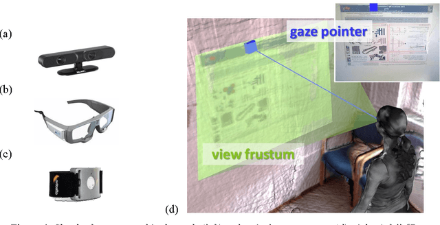 Figure 1 for A Computer Vision System for Attention Mapping in SLAM based 3D Models
