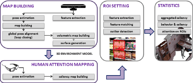 Figure 3 for A Computer Vision System for Attention Mapping in SLAM based 3D Models