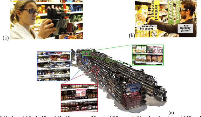 Figure 4 for A Computer Vision System for Attention Mapping in SLAM based 3D Models