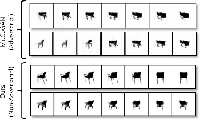 Figure 1 for Non-Adversarial Video Synthesis with Learned Priors