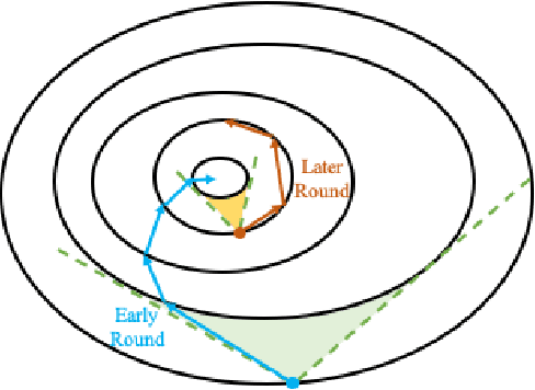 Figure 3 for Resource Rationing for Wireless Federated Learning: Concept, Benefits, and Challenges