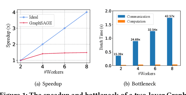 Figure 1 for PaSca: a Graph Neural Architecture Search System under the Scalable Paradigm