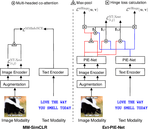 Figure 1 for Domain-aware Self-supervised Pre-training for Label-Efficient Meme Analysis