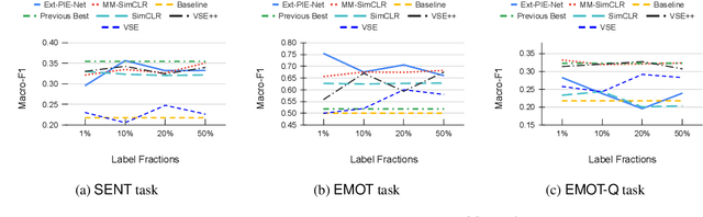 Figure 4 for Domain-aware Self-supervised Pre-training for Label-Efficient Meme Analysis