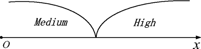 Figure 1 for D numbers theory: a generalization of Dempster-Shafer theory