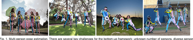 Figure 1 for Bottom-Up Human Pose Estimation by Ranking Heatmap-Guided Adaptive Keypoint Estimates