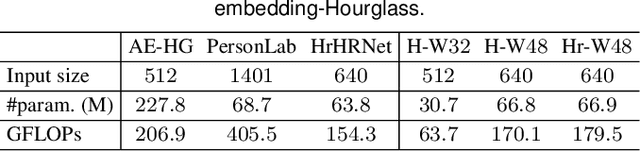 Figure 2 for Bottom-Up Human Pose Estimation by Ranking Heatmap-Guided Adaptive Keypoint Estimates