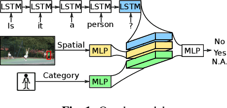 Figure 1 for Learning Goal-Oriented Visual Dialog via Tempered Policy Gradient